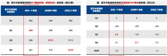 厦门广发策略：指数需要一段时间磨底，5轮石油危机复盘，行业轮动有何规律？