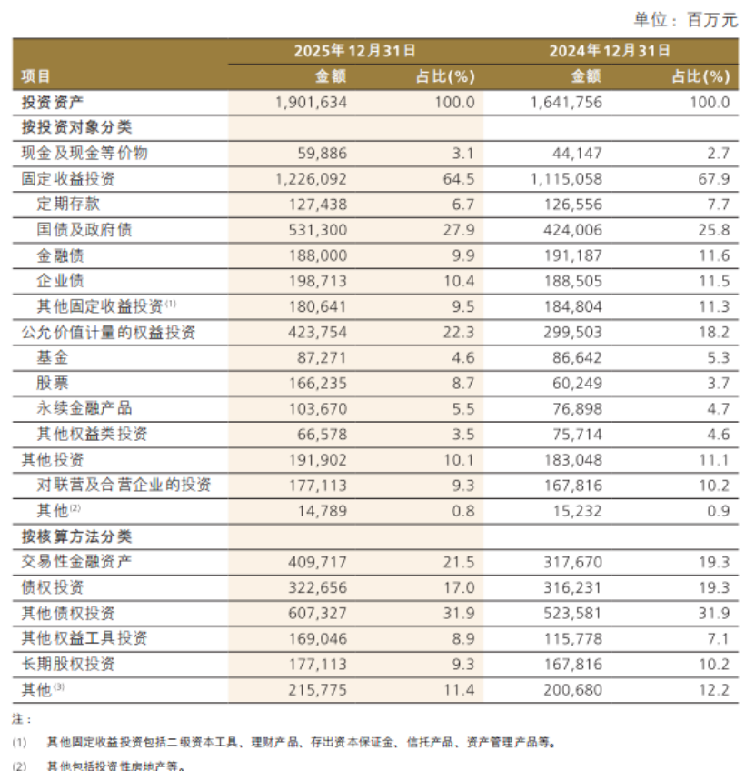 厦门净加仓A股超400亿元！中国人保最新发声，获同业资金大举增持