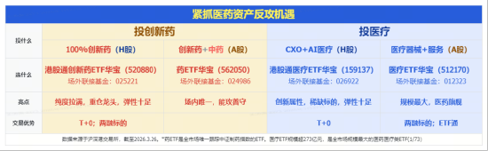 厦门发生了什么?港股通创新药突然暴动,520880飙逾5.5%,量价齐创纪录!实控人4亿港元增持,石药集团股价暴涨 厦门发生了什么?港股通创新药突然暴动,520880飙逾5.5%,量价齐创纪录!实控人4亿港元增持,石药集团股价暴涨