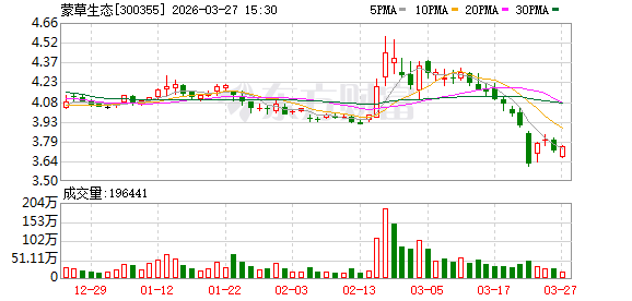 厦门蒙草生态：2026年度“三北”工程增量招标工作于2026年初陆续启动