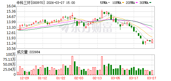 厦门中科三环2025年净利润大增6.6倍，深耕稀土永磁主业谋划纵横发展