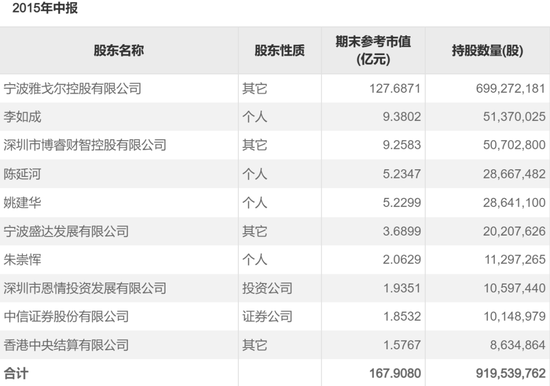 厦门超级牛散现身，持仓市值近10亿元
