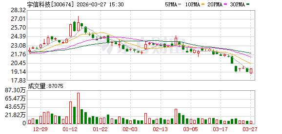 厦门宇信科技：2025年年度归属于上市公司股东的净利润是431843595.03元