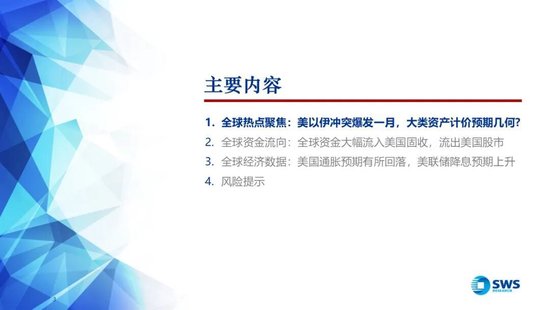 厦门申万宏源:美以伊冲突发生一个月,大类资产当前性价比如何?上证指数的PE分位数位于历史的85.9% 厦门申万宏源:美以伊冲突发生一个月,大类资产当前性价比如何?上证指数的PE分位数位于历史的85.9%