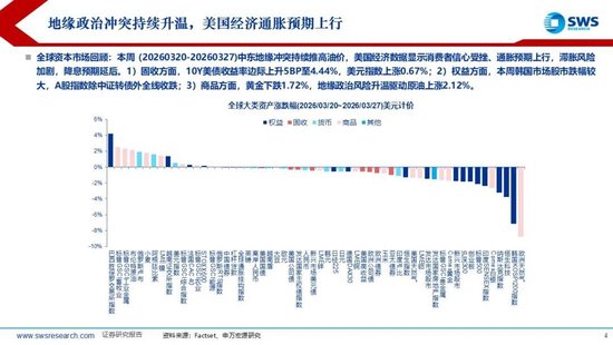 厦门申万宏源:美以伊冲突发生一个月,大类资产当前性价比如何?上证指数的PE分位数位于历史的85.9% 厦门申万宏源:美以伊冲突发生一个月,大类资产当前性价比如何?上证指数的PE分位数位于历史的85.9%