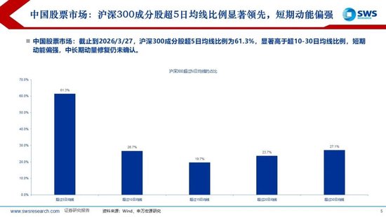 厦门申万宏源:美以伊冲突发生一个月,大类资产当前性价比如何?上证指数的PE分位数位于历史的85.9% 厦门申万宏源:美以伊冲突发生一个月,大类资产当前性价比如何?上证指数的PE分位数位于历史的85.9%