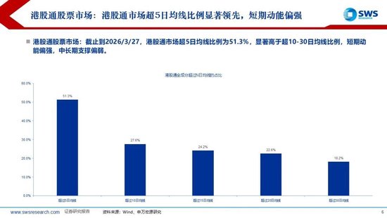 厦门申万宏源:美以伊冲突发生一个月,大类资产当前性价比如何?上证指数的PE分位数位于历史的85.9% 厦门申万宏源:美以伊冲突发生一个月,大类资产当前性价比如何?上证指数的PE分位数位于历史的85.9%