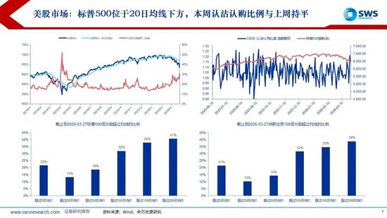 厦门申万宏源:美以伊冲突发生一个月,大类资产当前性价比如何?上证指数的PE分位数位于历史的85.9% 厦门申万宏源:美以伊冲突发生一个月,大类资产当前性价比如何?上证指数的PE分位数位于历史的85.9%