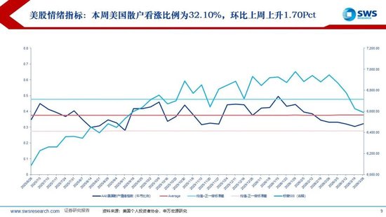 厦门申万宏源:美以伊冲突发生一个月,大类资产当前性价比如何?上证指数的PE分位数位于历史的85.9% 厦门申万宏源:美以伊冲突发生一个月,大类资产当前性价比如何?上证指数的PE分位数位于历史的85.9%