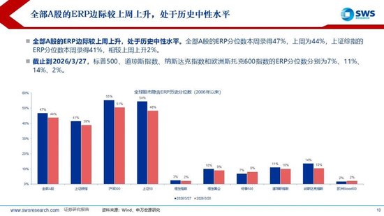 厦门申万宏源:美以伊冲突发生一个月,大类资产当前性价比如何?上证指数的PE分位数位于历史的85.9% 厦门申万宏源:美以伊冲突发生一个月,大类资产当前性价比如何?上证指数的PE分位数位于历史的85.9%