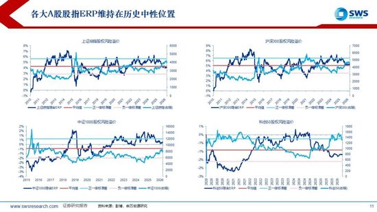 厦门申万宏源:美以伊冲突发生一个月,大类资产当前性价比如何?上证指数的PE分位数位于历史的85.9% 厦门申万宏源:美以伊冲突发生一个月,大类资产当前性价比如何?上证指数的PE分位数位于历史的85.9%