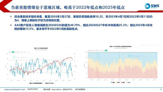 厦门申万宏源:美以伊冲突发生一个月,大类资产当前性价比如何?上证指数的PE分位数位于历史的85.9% 厦门申万宏源:美以伊冲突发生一个月,大类资产当前性价比如何?上证指数的PE分位数位于历史的85.9%