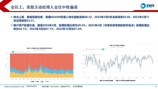 厦门申万宏源:美以伊冲突发生一个月,大类资产当前性价比如何?上证指数的PE分位数位于历史的85.9% 厦门申万宏源:美以伊冲突发生一个月,大类资产当前性价比如何?上证指数的PE分位数位于历史的85.9%