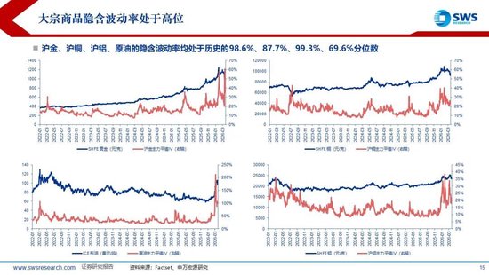 厦门申万宏源:美以伊冲突发生一个月,大类资产当前性价比如何?上证指数的PE分位数位于历史的85.9% 厦门申万宏源:美以伊冲突发生一个月,大类资产当前性价比如何?上证指数的PE分位数位于历史的85.9%