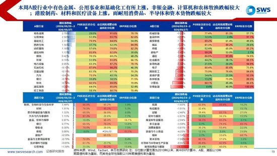 厦门申万宏源:美以伊冲突发生一个月,大类资产当前性价比如何?上证指数的PE分位数位于历史的85.9% 厦门申万宏源:美以伊冲突发生一个月,大类资产当前性价比如何?上证指数的PE分位数位于历史的85.9%