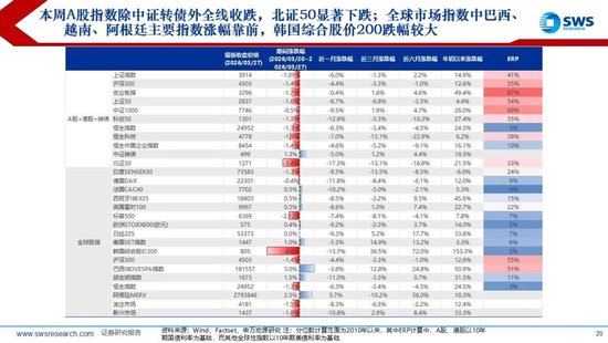 厦门申万宏源:美以伊冲突发生一个月,大类资产当前性价比如何?上证指数的PE分位数位于历史的85.9% 厦门申万宏源:美以伊冲突发生一个月,大类资产当前性价比如何?上证指数的PE分位数位于历史的85.9%