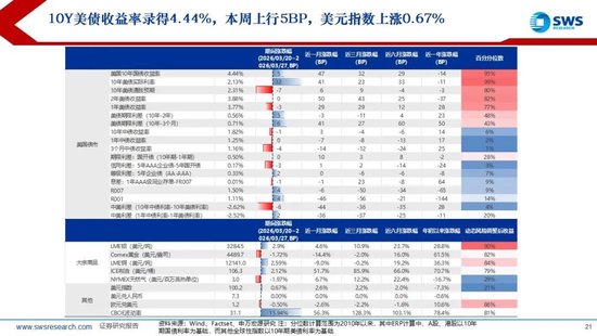 厦门申万宏源:美以伊冲突发生一个月,大类资产当前性价比如何?上证指数的PE分位数位于历史的85.9% 厦门申万宏源:美以伊冲突发生一个月,大类资产当前性价比如何?上证指数的PE分位数位于历史的85.9%