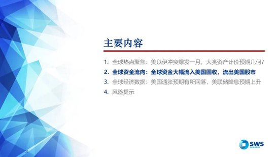 厦门申万宏源:美以伊冲突发生一个月,大类资产当前性价比如何?上证指数的PE分位数位于历史的85.9% 厦门申万宏源:美以伊冲突发生一个月,大类资产当前性价比如何?上证指数的PE分位数位于历史的85.9%