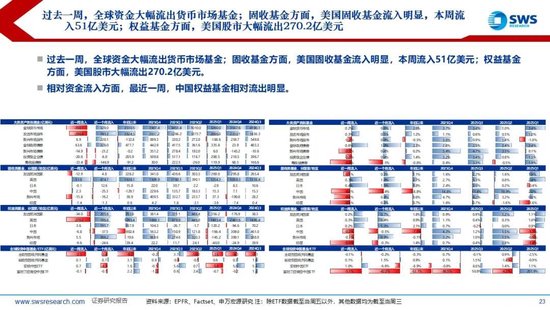 厦门申万宏源:美以伊冲突发生一个月,大类资产当前性价比如何?上证指数的PE分位数位于历史的85.9% 厦门申万宏源:美以伊冲突发生一个月,大类资产当前性价比如何?上证指数的PE分位数位于历史的85.9%