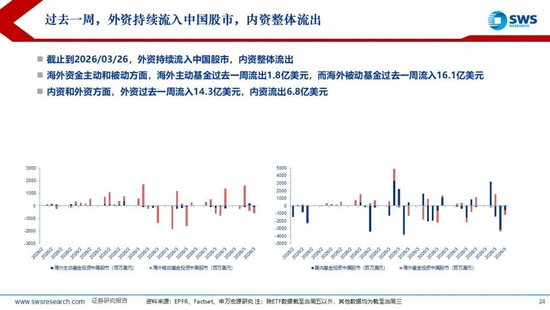厦门申万宏源:美以伊冲突发生一个月,大类资产当前性价比如何?上证指数的PE分位数位于历史的85.9% 厦门申万宏源:美以伊冲突发生一个月,大类资产当前性价比如何?上证指数的PE分位数位于历史的85.9%