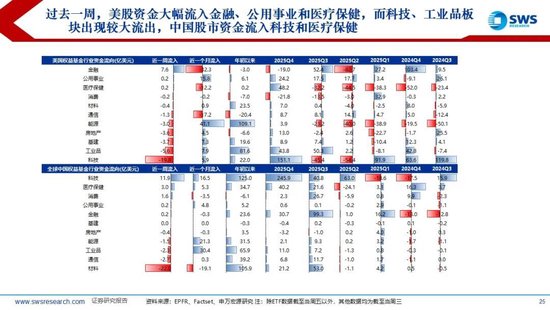 厦门申万宏源:美以伊冲突发生一个月,大类资产当前性价比如何?上证指数的PE分位数位于历史的85.9% 厦门申万宏源:美以伊冲突发生一个月,大类资产当前性价比如何?上证指数的PE分位数位于历史的85.9%
