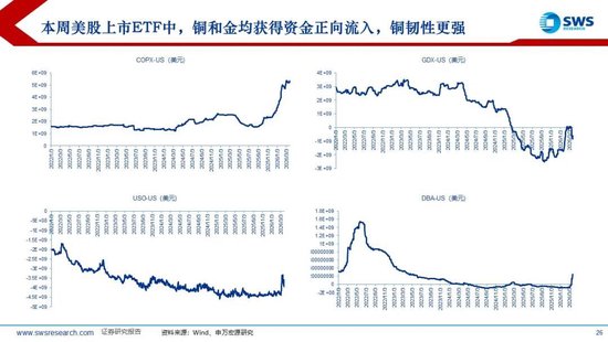 厦门申万宏源:美以伊冲突发生一个月,大类资产当前性价比如何?上证指数的PE分位数位于历史的85.9% 厦门申万宏源:美以伊冲突发生一个月,大类资产当前性价比如何?上证指数的PE分位数位于历史的85.9%