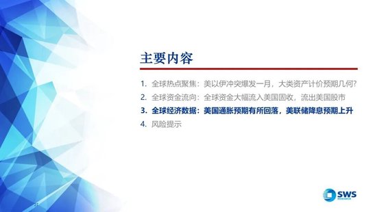 厦门申万宏源:美以伊冲突发生一个月,大类资产当前性价比如何?上证指数的PE分位数位于历史的85.9% 厦门申万宏源:美以伊冲突发生一个月,大类资产当前性价比如何?上证指数的PE分位数位于历史的85.9%