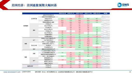厦门申万宏源:美以伊冲突发生一个月,大类资产当前性价比如何?上证指数的PE分位数位于历史的85.9% 厦门申万宏源:美以伊冲突发生一个月,大类资产当前性价比如何?上证指数的PE分位数位于历史的85.9%