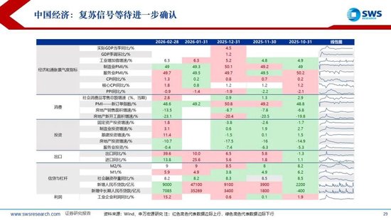 厦门申万宏源:美以伊冲突发生一个月,大类资产当前性价比如何?上证指数的PE分位数位于历史的85.9% 厦门申万宏源:美以伊冲突发生一个月,大类资产当前性价比如何?上证指数的PE分位数位于历史的85.9%
