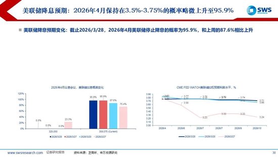 厦门申万宏源:美以伊冲突发生一个月,大类资产当前性价比如何?上证指数的PE分位数位于历史的85.9% 厦门申万宏源:美以伊冲突发生一个月,大类资产当前性价比如何?上证指数的PE分位数位于历史的85.9%