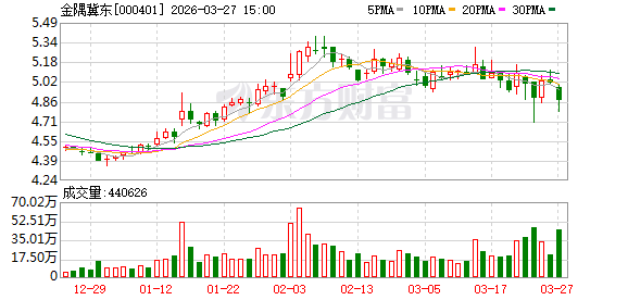 厦门金隅冀东业绩扭亏 全产业链布局强化北方市场 厦门金隅冀东业绩扭亏 全产业链布局强化北方市场