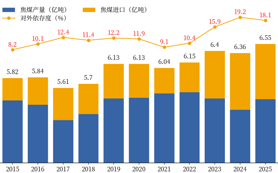 厦门黑色：焦煤上涨的基础不牢固