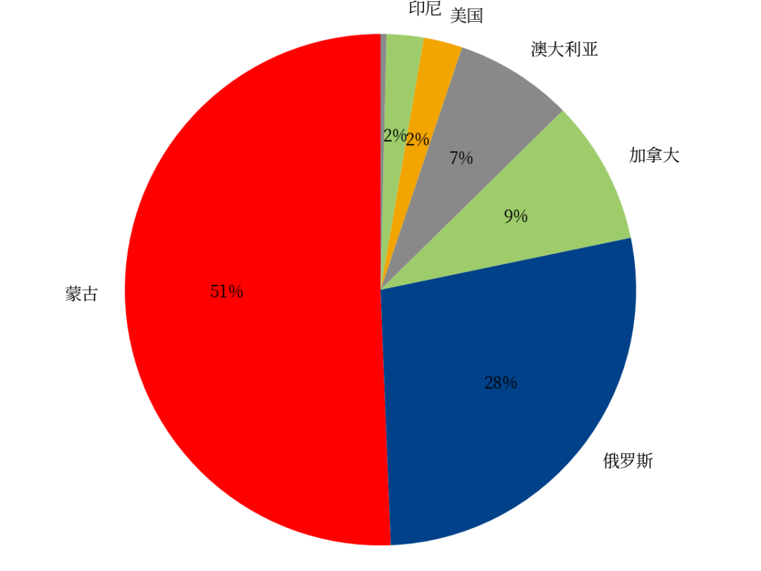 厦门黑色：焦煤上涨的基础不牢固