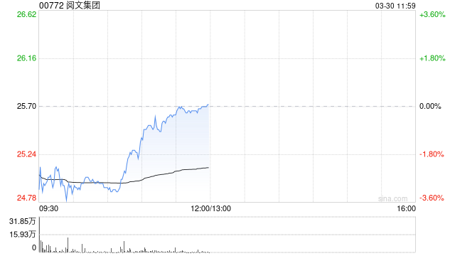 厦门中金：维持阅文集团跑赢行业评级 目标价43.5港元
