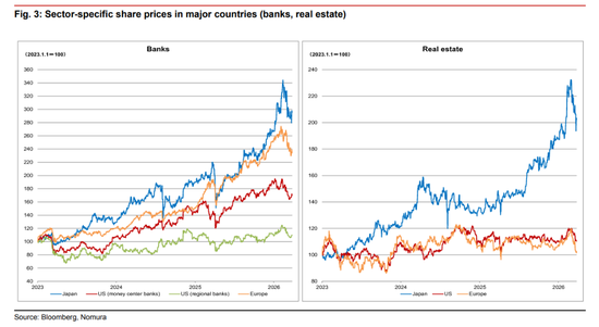厦门野村:即便“停火”也不等于“正常化”,2026全球将比预期更“滞胀” 厦门野村:即便“停火”也不等于“正常化”,2026全球将比预期更“滞胀”