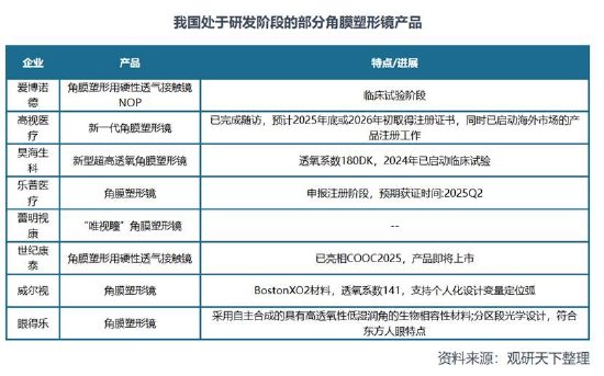 厦门欧普康视遭遇业绩股价“双杀”背后:赛道异常拥挤 近9亿商誉减值是否充分 厦门欧普康视遭遇业绩股价“双杀”背后:赛道异常拥挤 近9亿商誉减值是否充分