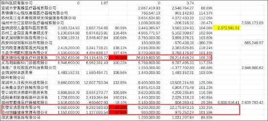 厦门欧普康视遭遇业绩股价“双杀”背后:赛道异常拥挤 近9亿商誉减值是否充分 厦门欧普康视遭遇业绩股价“双杀”背后:赛道异常拥挤 近9亿商誉减值是否充分