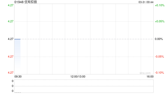 厦门优矩控股发布年度业绩 股东应占溢利1.41亿元同比增长50.1%