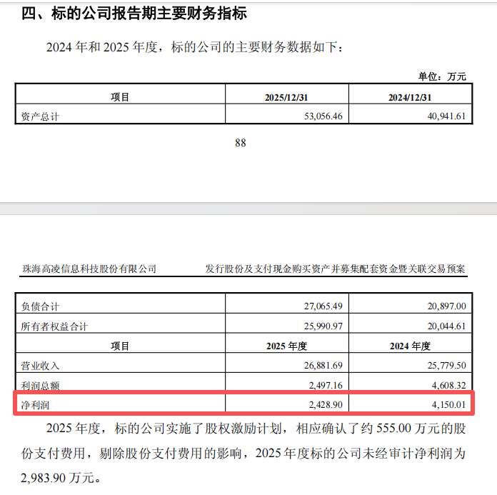 厦门复牌大跌！688175，重大资产重组