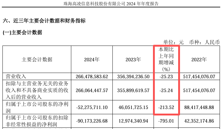 厦门复牌大跌！688175，重大资产重组
