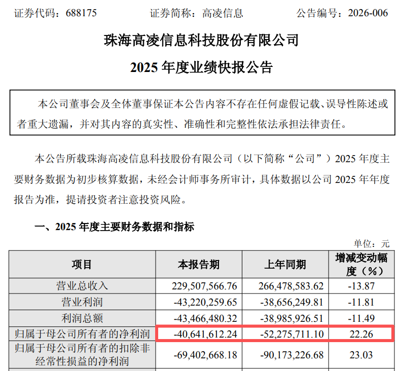 厦门复牌大跌！688175，重大资产重组