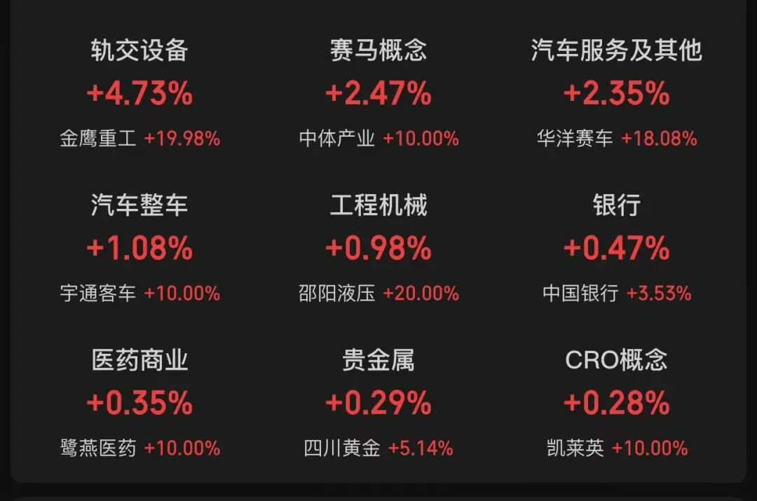 厦门A股3月收官，沪指再度失守3900点，月累计跌6.51%！张雪机车一战封神，概念股2连板！日韩股市3月均暴跌