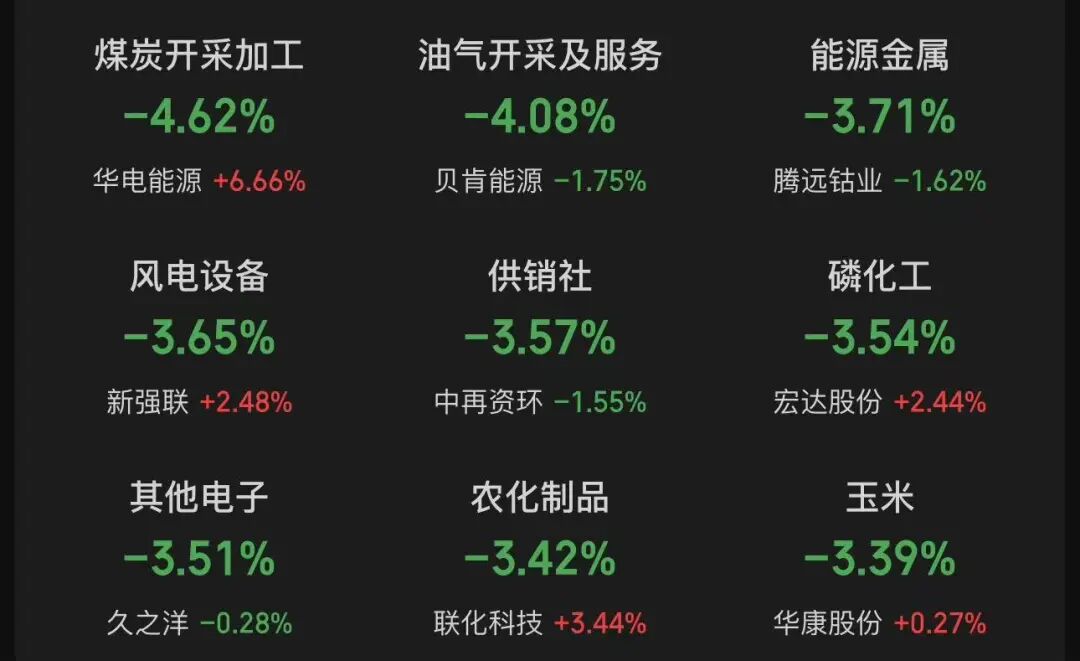 厦门A股3月收官，沪指再度失守3900点，月累计跌6.51%！张雪机车一战封神，概念股2连板！日韩股市3月均暴跌