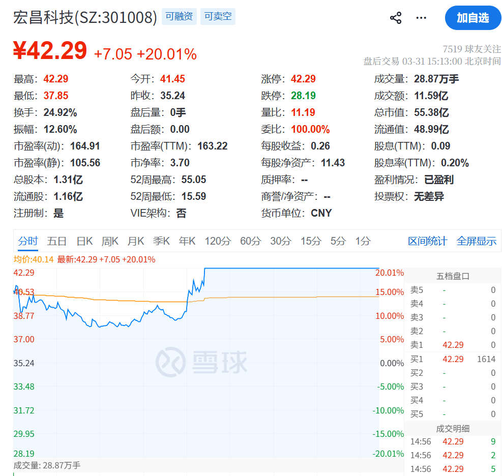 厦门A股3月收官，沪指再度失守3900点，月累计跌6.51%！张雪机车一战封神，概念股2连板！日韩股市3月均暴跌