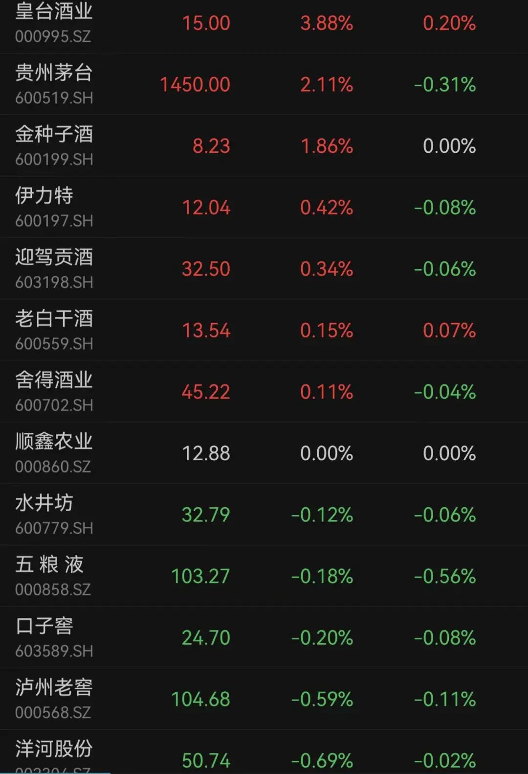 厦门A股3月收官，沪指再度失守3900点，月累计跌6.51%！张雪机车一战封神，概念股2连板！日韩股市3月均暴跌