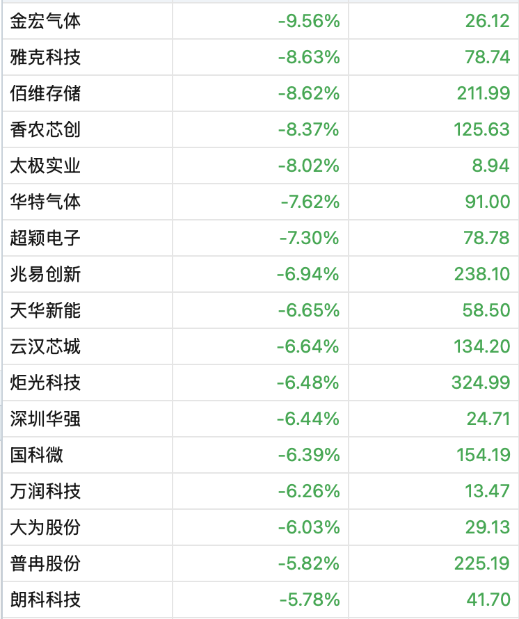 厦门A股3月收官，沪指再度失守3900点，月累计跌6.51%！张雪机车一战封神，概念股2连板！日韩股市3月均暴跌