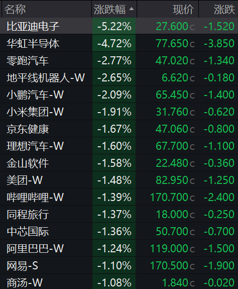 厦门A股3月收官，沪指再度失守3900点，月累计跌6.51%！张雪机车一战封神，概念股2连板！日韩股市3月均暴跌