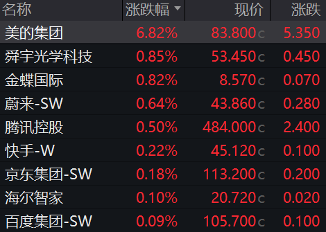 厦门A股3月收官，沪指再度失守3900点，月累计跌6.51%！张雪机车一战封神，概念股2连板！日韩股市3月均暴跌