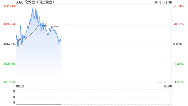 厦门全线飙升！金价银价，暴涨