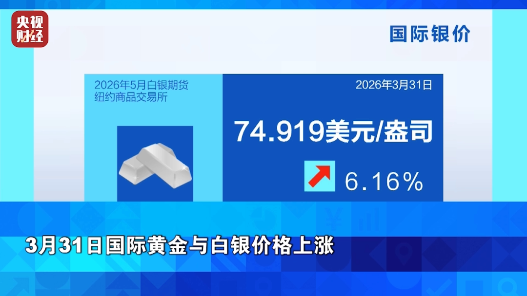 厦门全线飙升！金价银价，暴涨